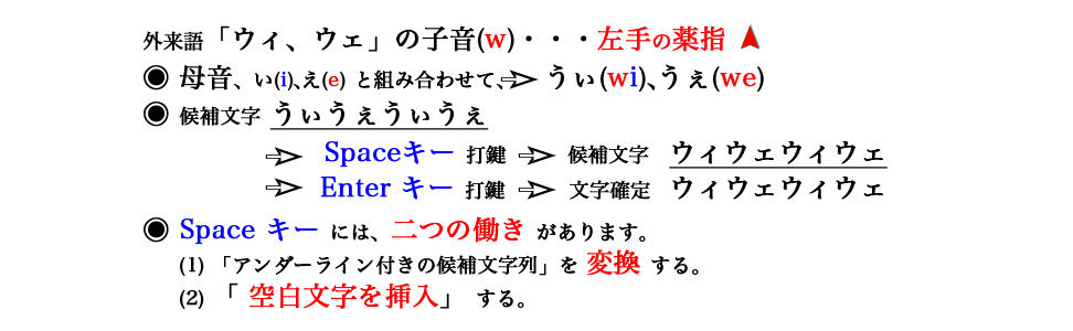 「外来語、ウィ_w」のヒント画面