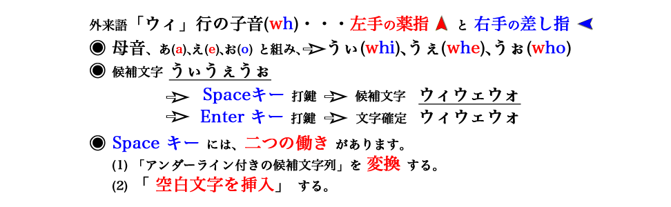 「外来語、ウィ_whi」のヒント画面