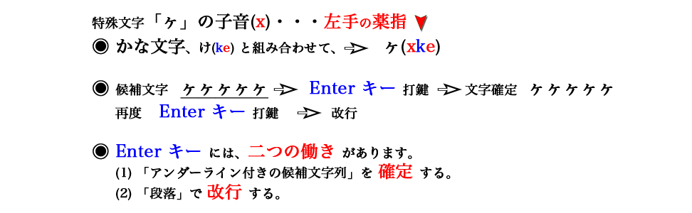 「特殊文字、ヶ_xke」のヒント画面