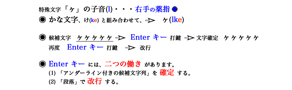 「特殊文字、ヶ_lke」のヒント画面