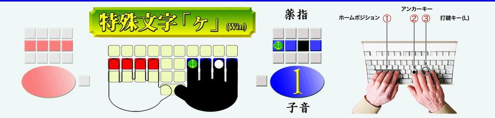 「特殊文字、ヶ_lke」の指運画面